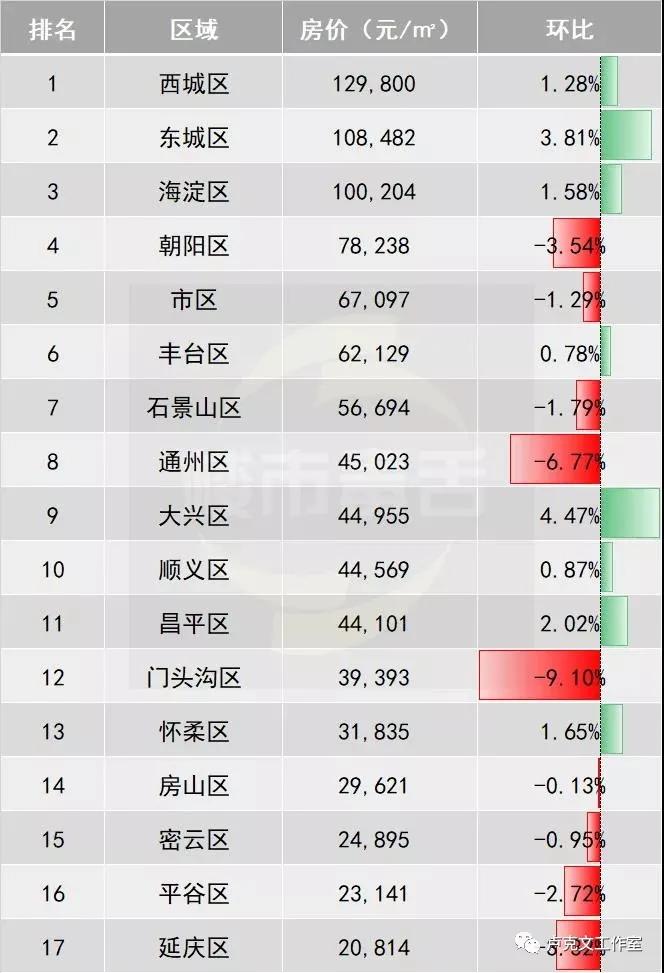 门头沟房价最新消息，市场趋势、影响因素及购房建议