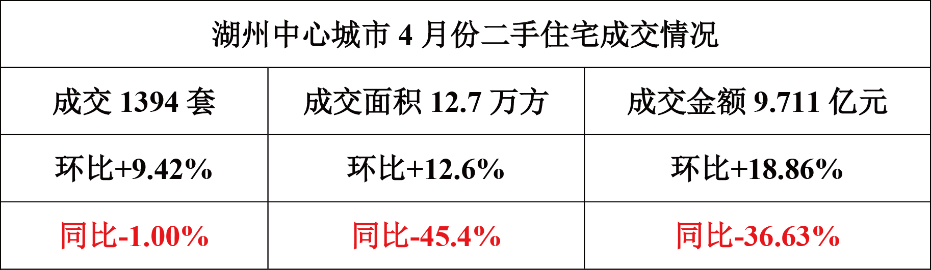 湖州市和孚最新房价分析与展望