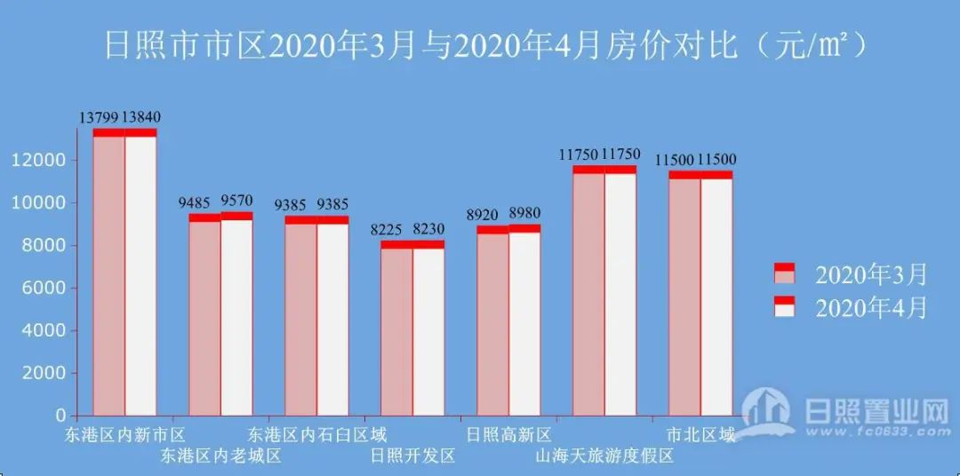 日照房贷利率最新消息，市场趋势与购房者应对策略