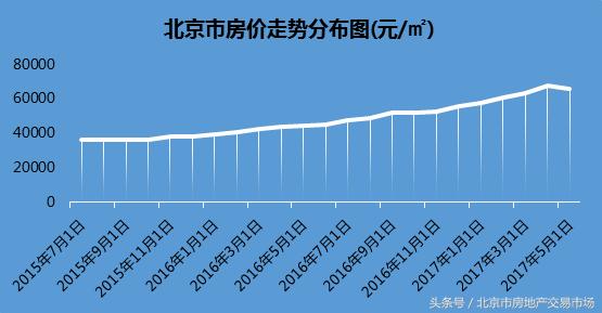 北京方糖最新二手房价，市场趋势与购房指南