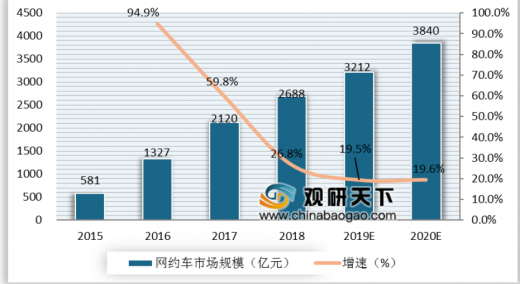 大同网约车最新消息，政策调整、市场变化与未来展望