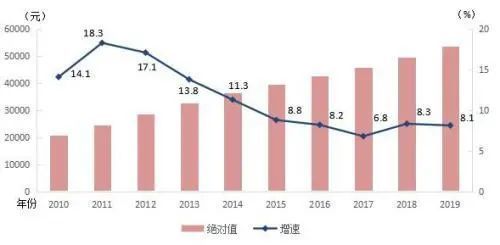 洛阳泉舜房价最新消息，市场趋势与购房指南