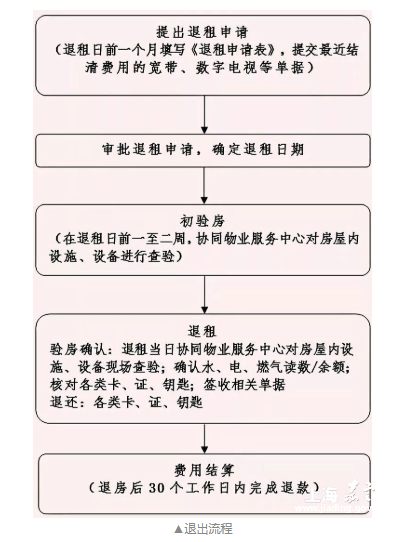 顺义公租房最新消息，政策调整、申请流程及房源分布详解