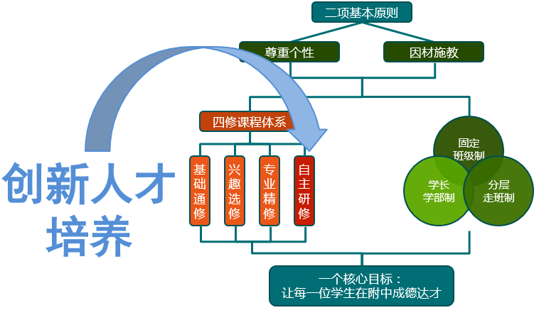 北林转专业最新政策，灵活调整，助力学生成长与发展