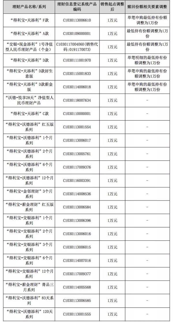 交行理财产品最新在售，稳健与创新的双重奏章