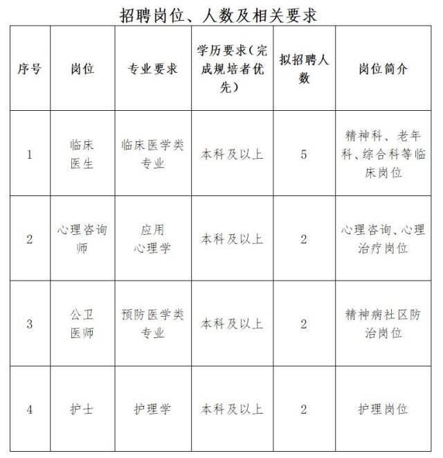 德庆人民医院最新招聘，开启医疗人才新篇章