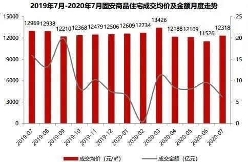 河北省固安县最新房价分析