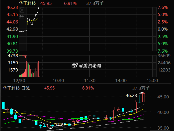 华工科技股票最新消息，创新驱动下的科技巨头崛起