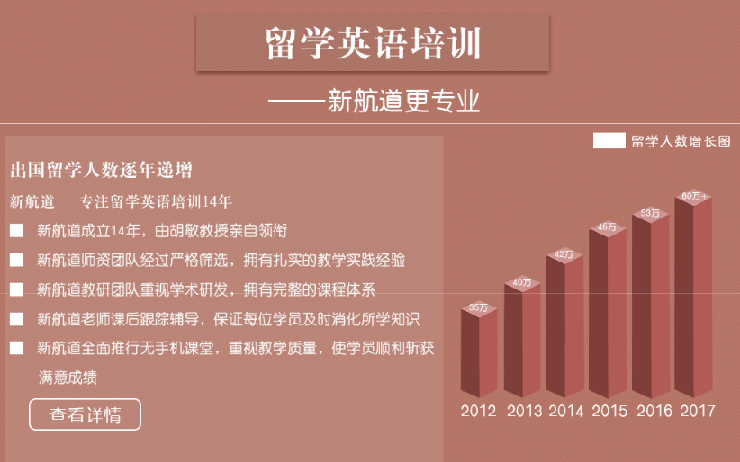 智赢雅思英语培训班电话，开启您的留学与职业晋升之路