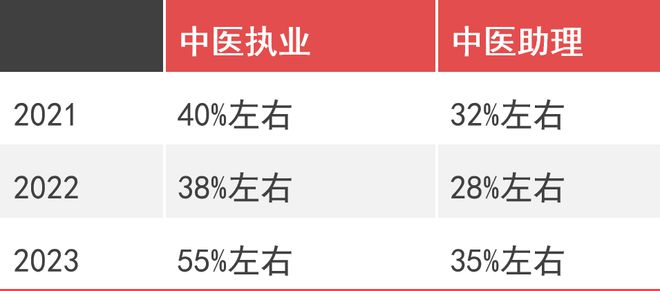 招聘中医人才信息网最新，探索中医领域的人才需求与机遇