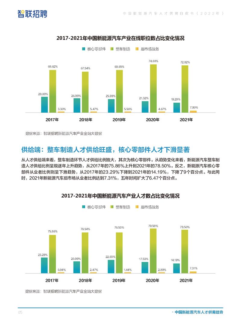 中国汽车人才市场招聘网，重塑汽车行业的招聘生态