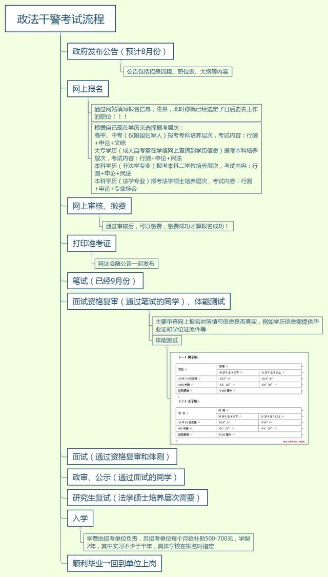 政考公务员报考条件要求