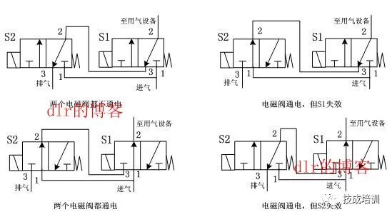 真空专用电磁阀，技术原理、应用及未来趋势