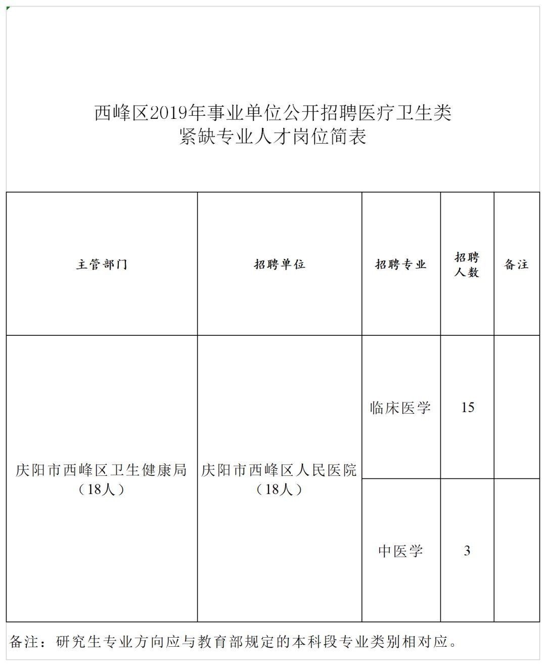 正宁紧缺人才招聘信息网，搭建人才与机遇的桥梁