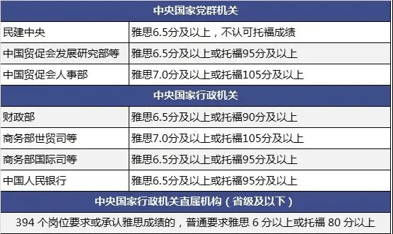 招远公务员报考条件详解