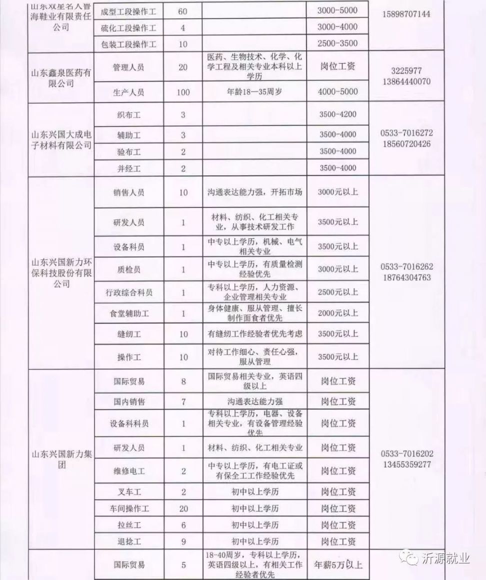 招工最新招聘信息石城，探索石城就业市场的新机遇