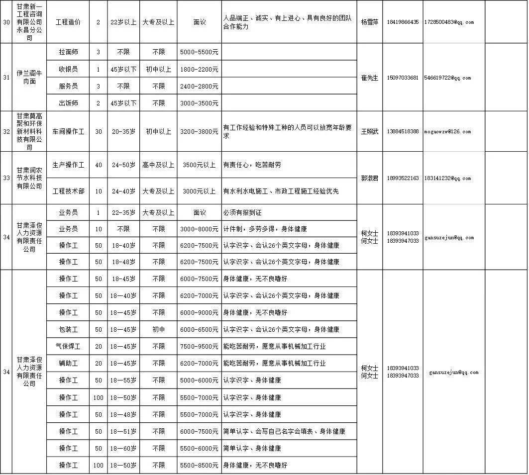 招工最新招聘信息金昌，探索金昌市就业市场的新机遇