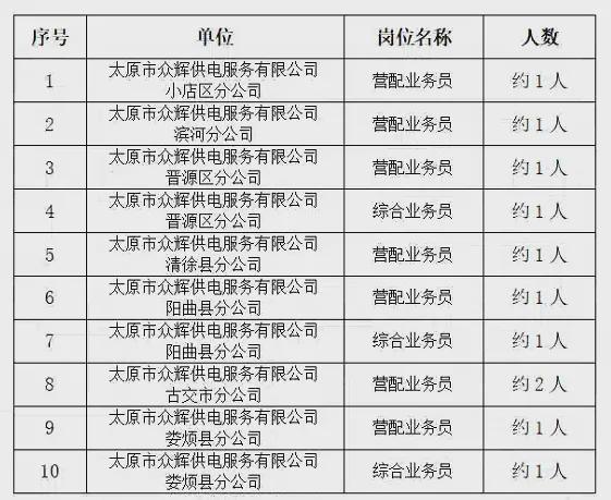 招工最新招聘信息，太原的就业热潮与机遇