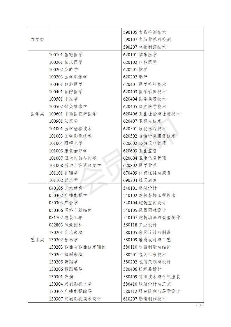 浙江专升本考试内容详解，解锁升学新路径