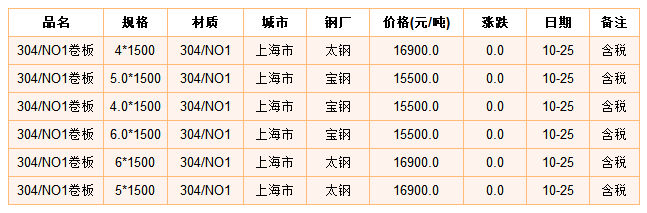 重庆不锈钢管供货价格，市场分析与购买指南