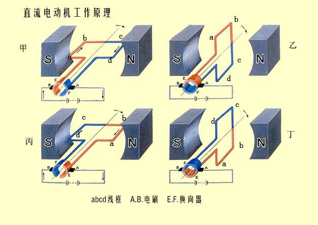 直流电磁阀线圈，技术原理、应用及选型指南