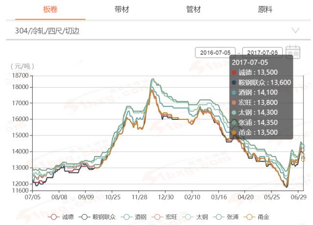 直径75不锈钢管价格，市场分析与购买指南