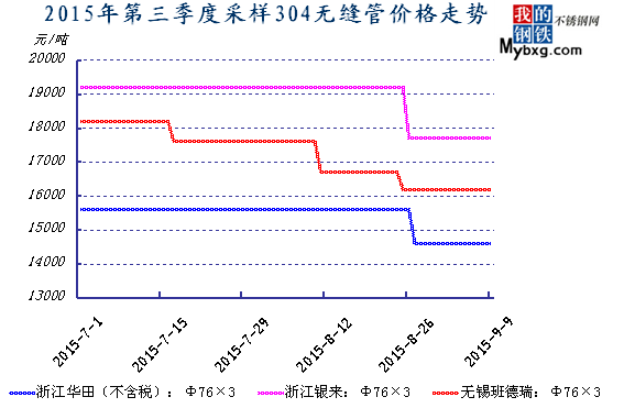 智能不锈钢管价格表，未来工业材料的新趋势