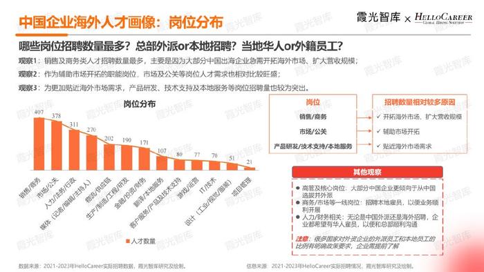 重庆人才市场招聘条件，深度解析与应对策略