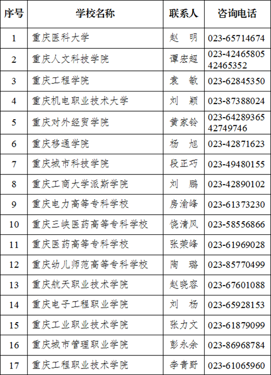 重庆专升本专业对照表，解锁学历提升的新途径