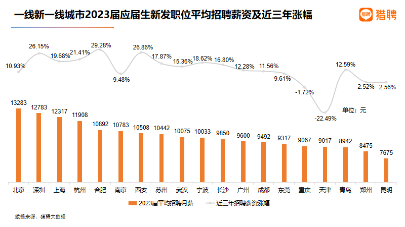 招工江山，最新招聘信息与职场趋势分析