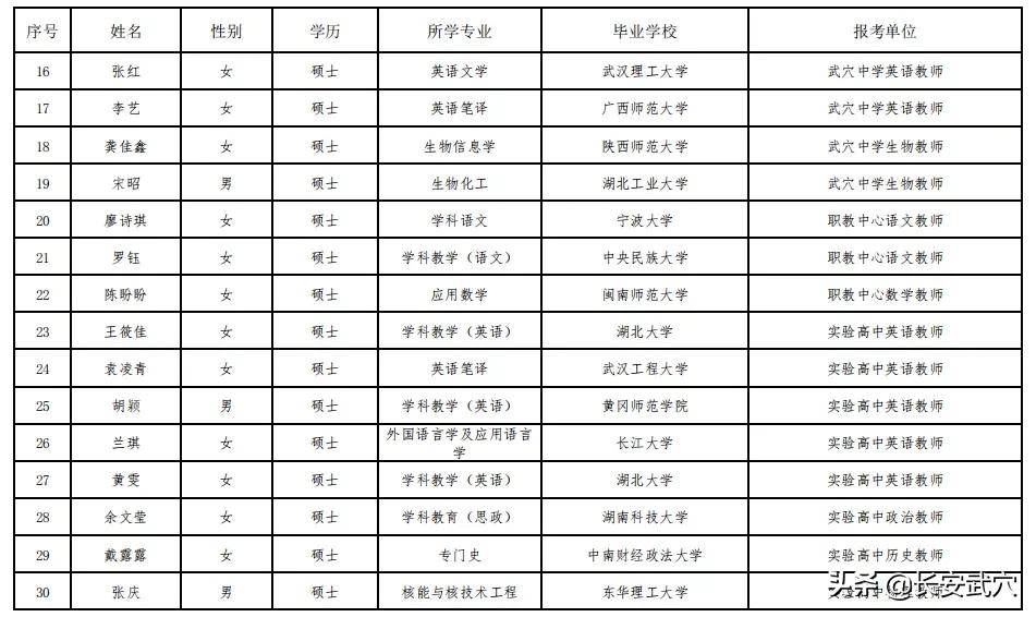 招工最新招聘信息武穴，城市发展的动力与机遇