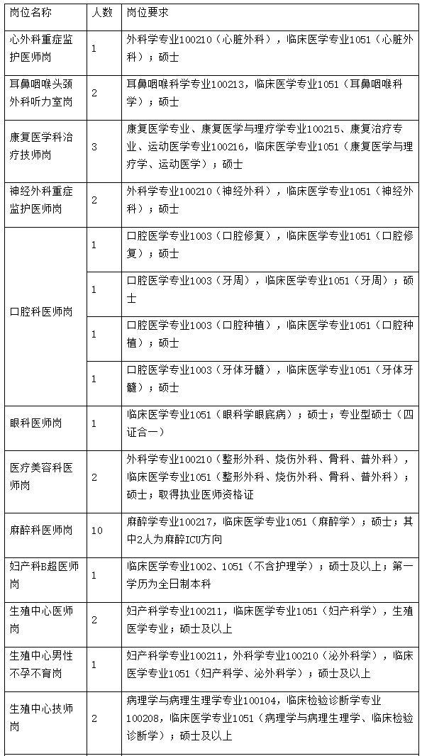 中国人才网招聘条件，解析与策略