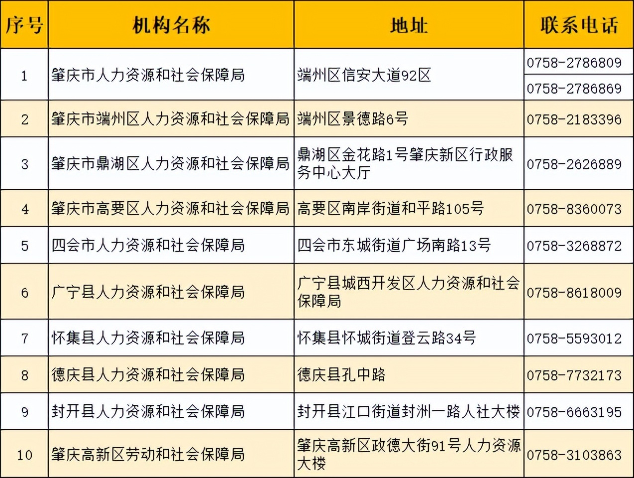 肇庆互联人才市场招聘网，打造高效人才招聘平台的探索与实践