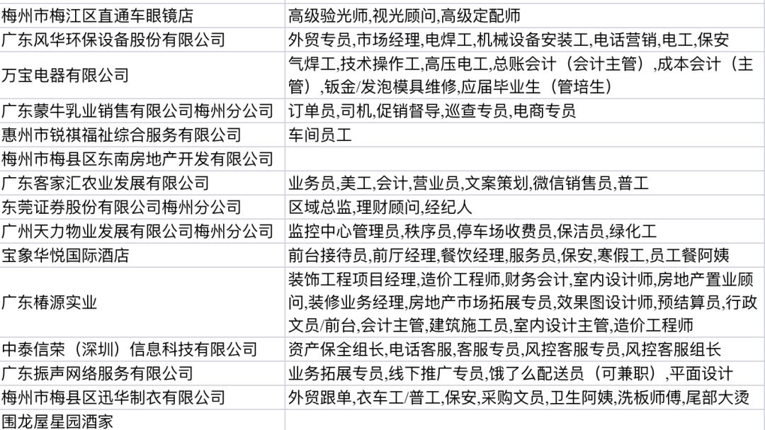 招工最新招聘信息梅城