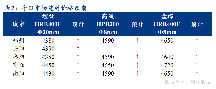 郑州钢材价格表 今日，市场趋势与影响因素分析