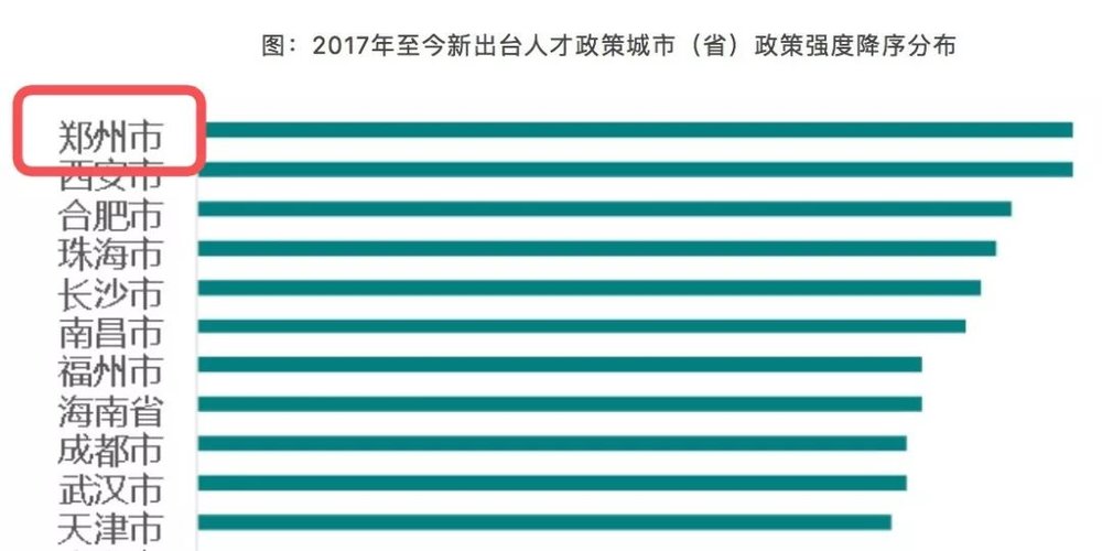 郑州市人才网招聘信息，挖掘城市人才潜力的新窗口