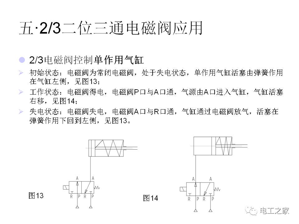 直流电磁阀，技术原理、应用及选型指南