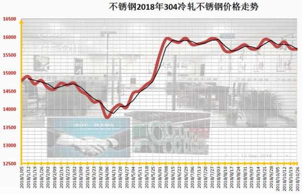 重庆易切削不锈钢管价格，市场趋势、影响因素及购买建议