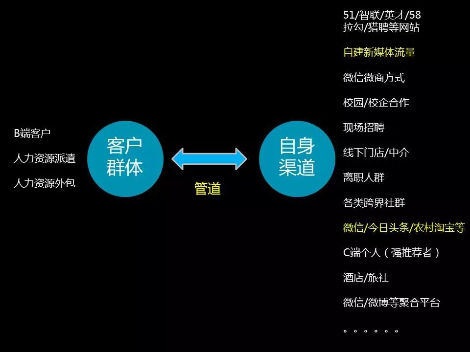 招聘网红人才，重塑企业营销新生态