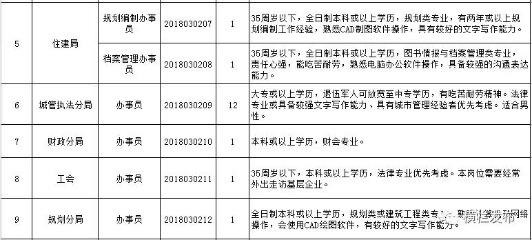 中江横栏招工最新招聘信息