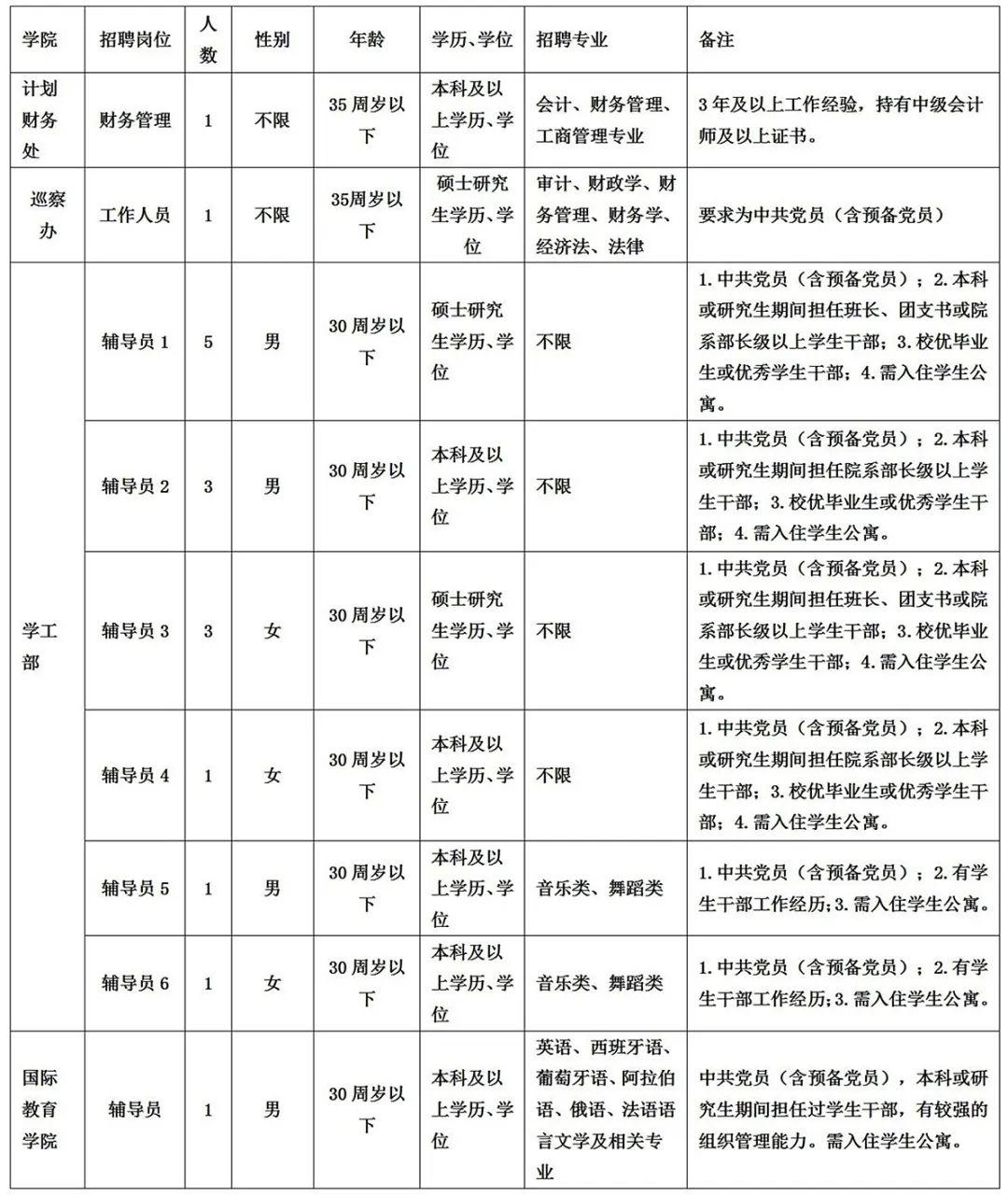 浙江义乌招聘网最新招聘，探索义乌的就业市场与职业发展机会