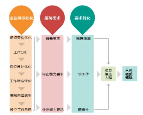 浙江人才网站建设与费用分析，打造高效招聘平台的关键要素