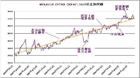 长乐不锈钢管回收价格，市场趋势、影响因素及未来展望