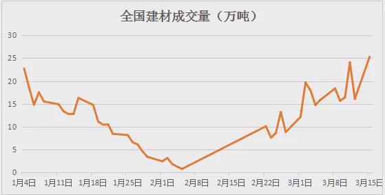 长葛钢材价格今日价，市场波动与趋势分析