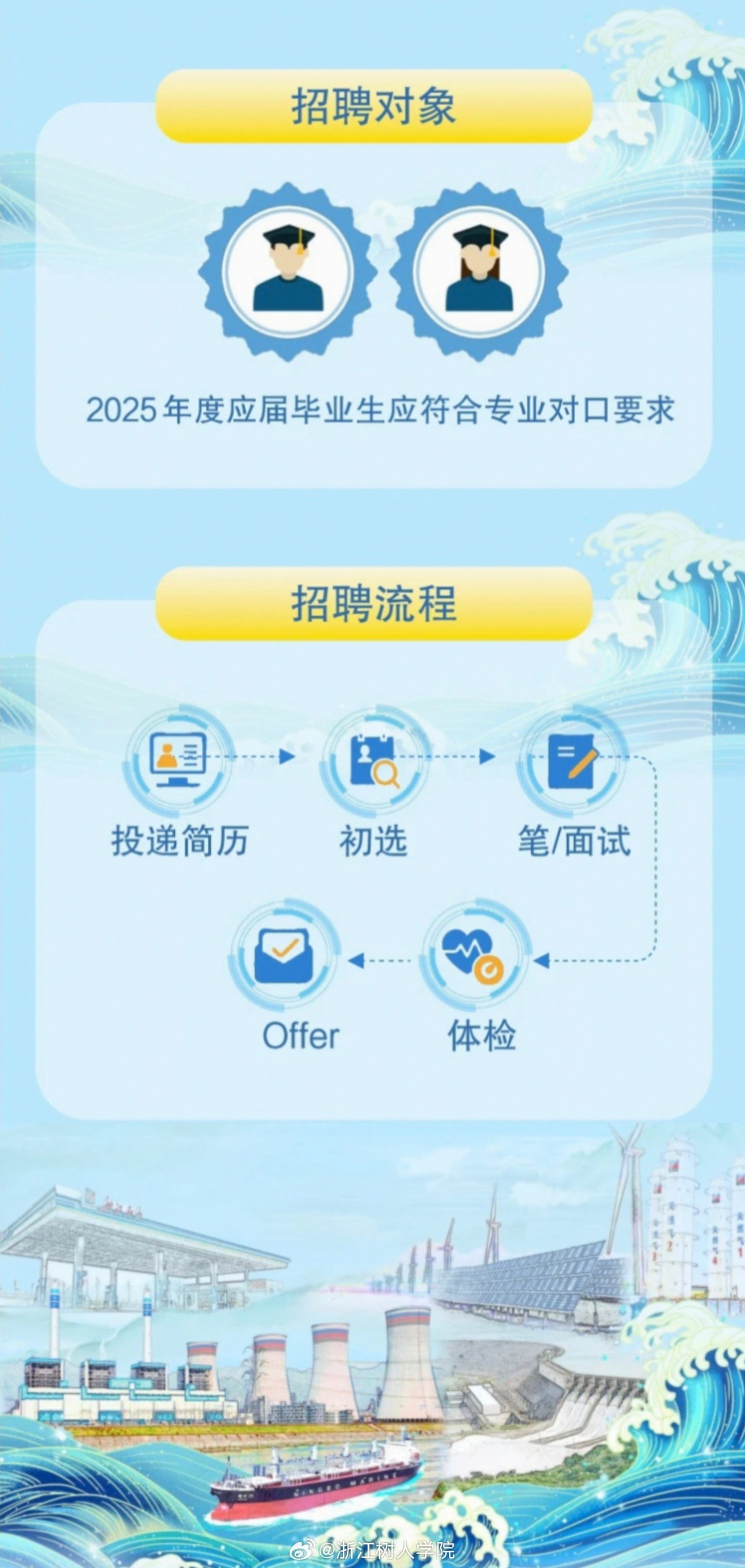 浙江船舶人才招聘信息，扬帆起航，共创蓝海新篇章