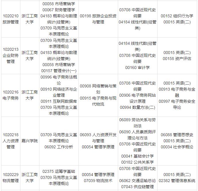 浙江自考网官网登录，探索自考之路的起点