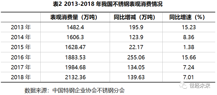 智能化不锈钢管出厂价格，趋势、影响与优化策略