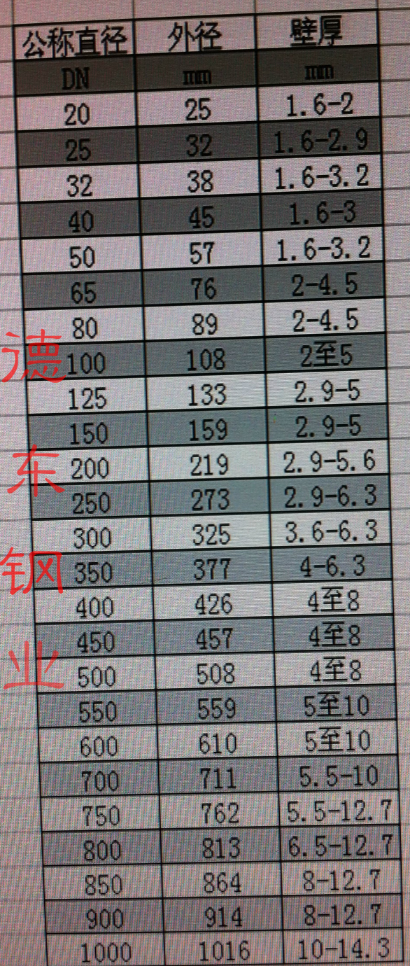 浙江304不锈钢管规格，品质、应用与选择指南